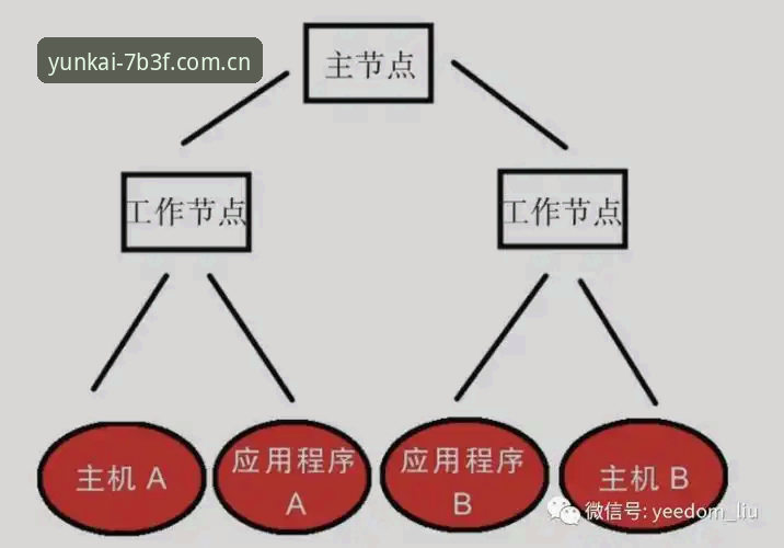 云开可靠性怎么样 资深用户亲测:云开全站入口的可靠性到底怎么样?这些实战经验告诉你答案
